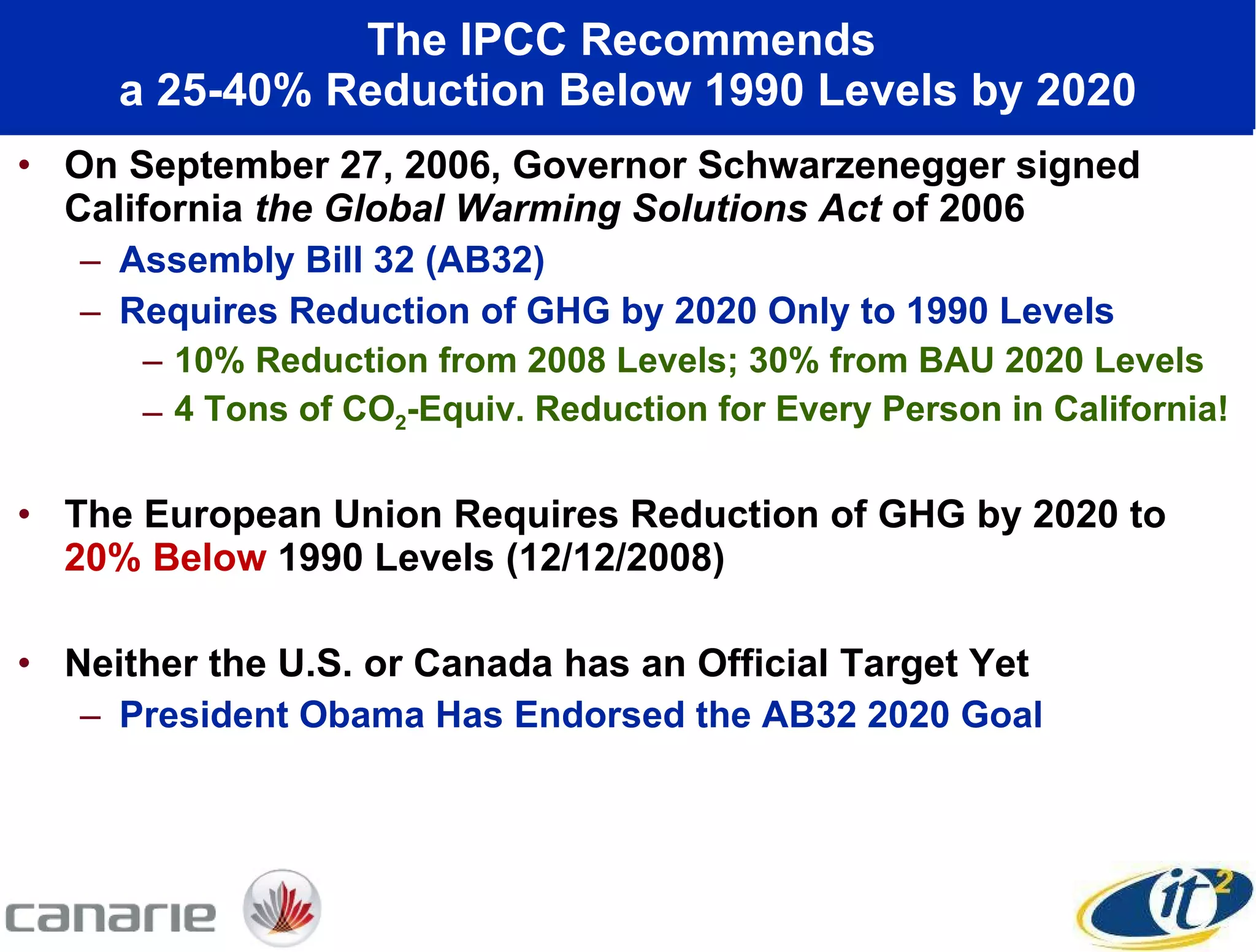 The IPCC Recommends  a 25-40% Reduction Below 1990 Levels by 2020 On September 27, 2006, Governor Schwarzenegger signed California  the Global Warming Solutions Act  of 2006 Assembly Bill 32 (AB32) Requires Reduction of GHG by 2020 Only to 1990 Levels 10% Reduction from 2008 Levels; 30% from BAU 2020 Levels 4 Tons of CO 2 -Equiv. Reduction for Every Person in California! The European Union Requires Reduction of GHG by 2020 to  20% Below  1990 Levels (12/12/2008) Neither the U.S. or Canada has an Official Target Yet President Obama Has Endorsed the AB32 2020 Goal 