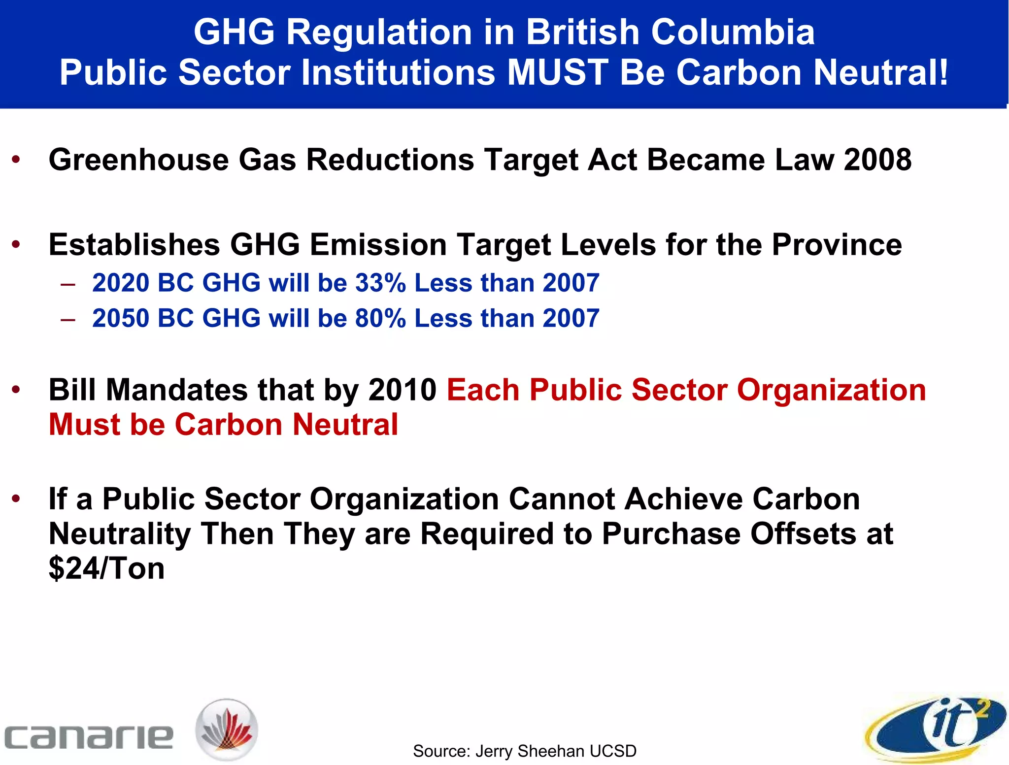 Greenhouse Gas Reductions Target Act Became Law 2008 Establishes GHG Emission Target Levels for the Province 2020 BC GHG will be 33% Less than 2007 2050 BC GHG will be 80% Less than 2007 Bill Mandates that by 2010  Each Public Sector Organization Must be Carbon Neutral If a Public Sector Organization Cannot Achieve Carbon Neutrality Then They are Required to Purchase Offsets at $24/Ton GHG Regulation in British Columbia Public Sector Institutions MUST Be Carbon Neutral! Source: Jerry Sheehan UCSD 