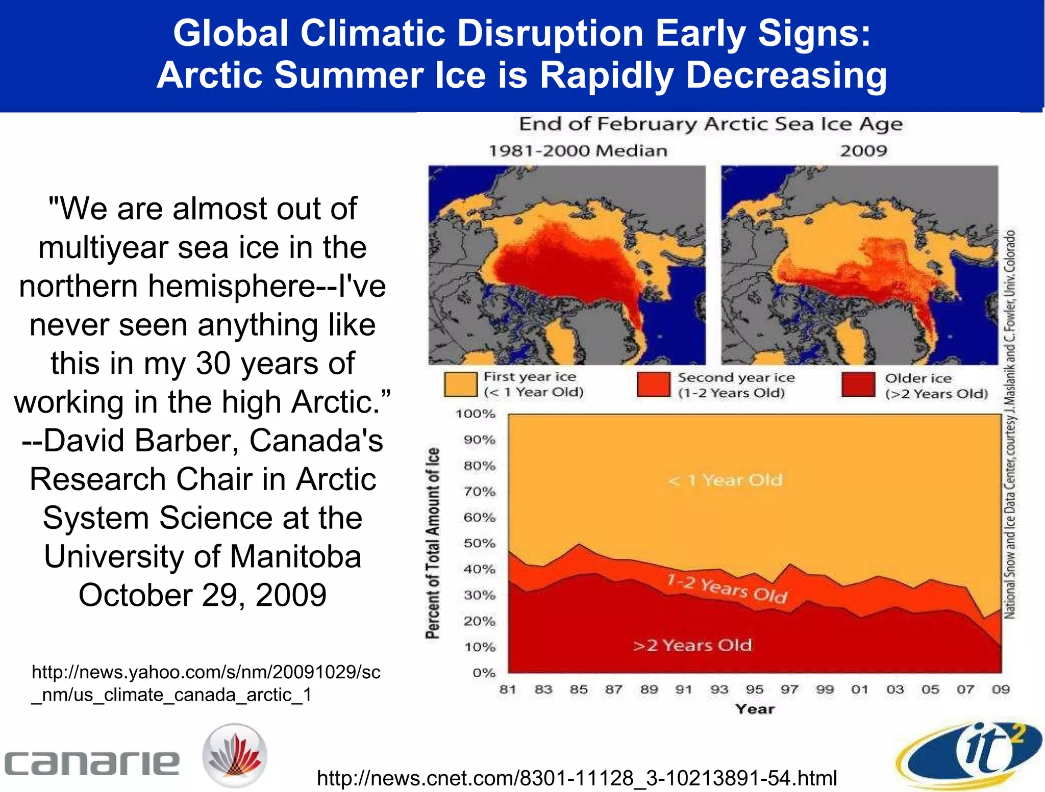 Global Climatic Disruption Early Signs: Arctic Summer Ice is Rapidly Decreasing &quot;We are almost out of multiyear sea ice in the northern hemisphere--I've never seen anything like this in my 30 years of working in the high Arctic.” --David Barber, Canada's Research Chair in Arctic System Science at the University of Manitoba October 29, 2009 http://news.cnet.com/8301-11128_3-10213891-54.html http://news.yahoo.com/s/nm/20091029/sc_nm/us_climate_canada_arctic_1 