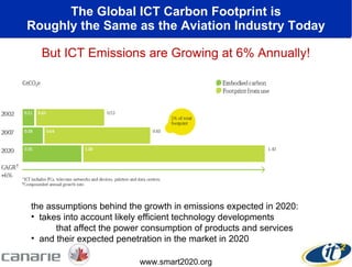 The Global ICT Carbon Footprint is Roughly the Same as the Aviation Industry Today www.smart2020.org But ICT Emissions are Growing at 6% Annually! the assumptions behind the growth in emissions expected in 2020:  takes into account likely efficient technology developments    that affect the power consumption of products and services and their expected penetration in the market in 2020 