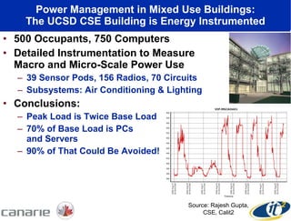 Power Management in Mixed Use Buildings: The UCSD CSE Building is Energy Instrumented 500 Occupants, 750 Computers Detailed Instrumentation to Measure Macro and Micro-Scale Power Use  39 Sensor Pods, 156 Radios, 70 Circuits Subsystems: Air Conditioning & Lighting Conclusions: Peak Load is Twice Base Load 70% of Base Load is PCs  and Servers 90% of That Could Be Avoided! Source: Rajesh Gupta, CSE, Calit2 