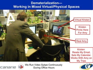 Dematerialization— Working in Mixed Virtual/Physical Spaces We Run Video Sykpe Continuously  During Office Hours Kristen  Reads My Email, Sets My Calendar. Works With Amy on My Trips Virtual Kristen Kristen  Prints Here  For Amy Real Amy 