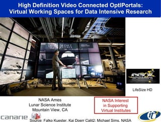 High Definition Video Connected OptIPortals: Virtual Working Spaces for Data Intensive Research Source: Falko Kuester, Kai Doerr Calit2; Michael Sims, NASA NASA Ames Lunar Science Institute Mountain View, CA NASA Interest  in Supporting  Virtual Institutes LifeSize HD 