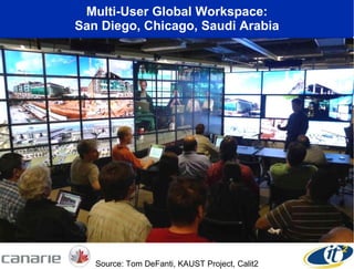 Multi-User Global Workspace: San Diego, Chicago, Saudi Arabia Source: Tom DeFanti, KAUST Project, Calit2 