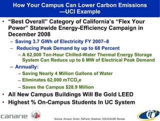 How Your Campus Can Lower Carbon Emissions —UCI Example “ Best Overall” Category of California’s “Flex Your Power” Statewide Energy-Efficiency Campaign in December 2008 Saving 3.7 GWh of Electricity FY 2007–8 Reducing Peak Demand by up to 68 Percent  A 62,000 Ton-Hour Chilled-Water Thermal Energy Storage System Can Reduce up to 6 MW of Electrical Peak Demand Annually: Saving Nearly 4 Million Gallons of Water Eliminates 62,000 mTCO 2 e  Saves the Campus $28.9 Million All New Campus Buildings Will Be Gold LEED Highest % On-Campus Students In UC System Source: Arnaud, Smarr, DeFanti, Sheehan, EDUCAUSE Review 