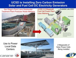 UCSD is Installing Zero Carbon Emission Solar and Fuel Cell DC Electricity Generators San Diego’s Point Loma Wastewater Treatment Plant Produces Waste Methane UCSD 2.8 Megawatt  Fuel Cell Power Plant  Uses Methane 2 Megawatts of  Solar Power Cells  Being Installed Available Late 2009 Use to Power Local Data Centers 