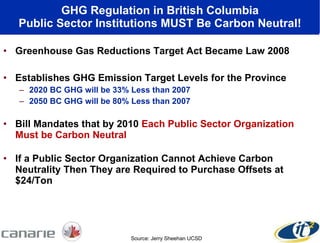 Greenhouse Gas Reductions Target Act Became Law 2008 Establishes GHG Emission Target Levels for the Province 2020 BC GHG will be 33% Less than 2007 2050 BC GHG will be 80% Less than 2007 Bill Mandates that by 2010  Each Public Sector Organization Must be Carbon Neutral If a Public Sector Organization Cannot Achieve Carbon Neutrality Then They are Required to Purchase Offsets at $24/Ton GHG Regulation in British Columbia Public Sector Institutions MUST Be Carbon Neutral! Source: Jerry Sheehan UCSD 