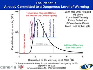 The Planet is  Already Committed to a Dangerous Level of Warming Temperature Threshold Range  that Initiates the Climate-Tipping V. Ramanathan and Y. Feng, Scripps Institution of Oceanography, UCSD September 23, 2008 www.pnas.orgcgidoi10.1073pnas.0803838105 Additional Warming over 1750 Level Earth Has Only Realized 1/3 of the Committed Warming - Future Emissions  of Greenhouse Gases  Move Peak to the Right 