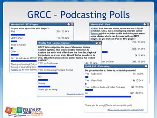 GRCC – Podcasting Polls 
