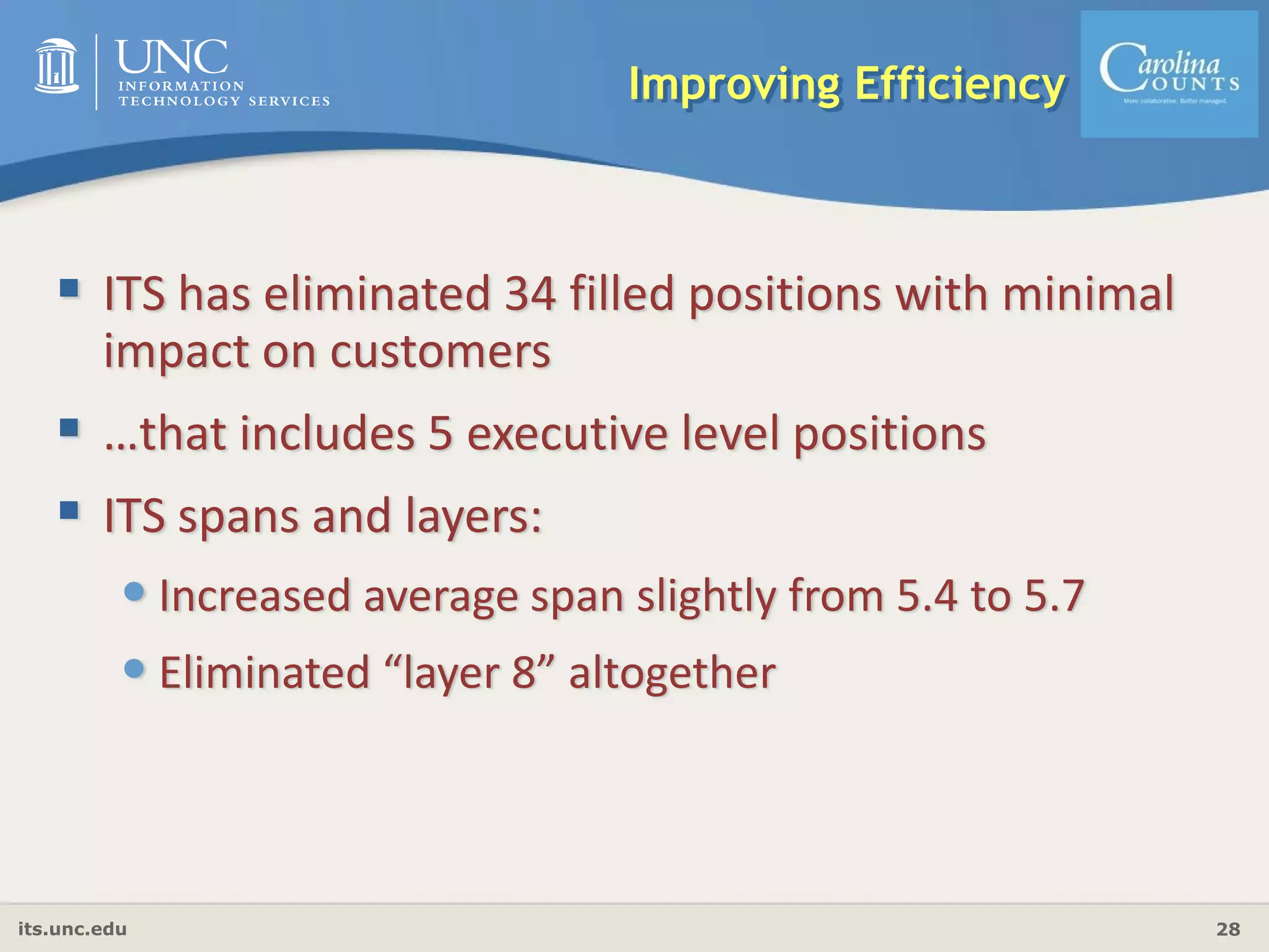 its.unc.edu 28
Improving Efficiency
ITS has eliminated 34 filled positions with minimal 
impact on customers
…that includes 5 executive level positions
ITS spans and layers:
•Increased average span slightly from 5.4 to 5.7
•Eliminated “layer 8” altogether
 