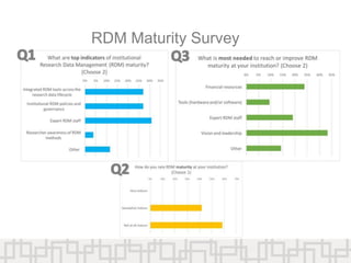 RDM Maturity Survey
 