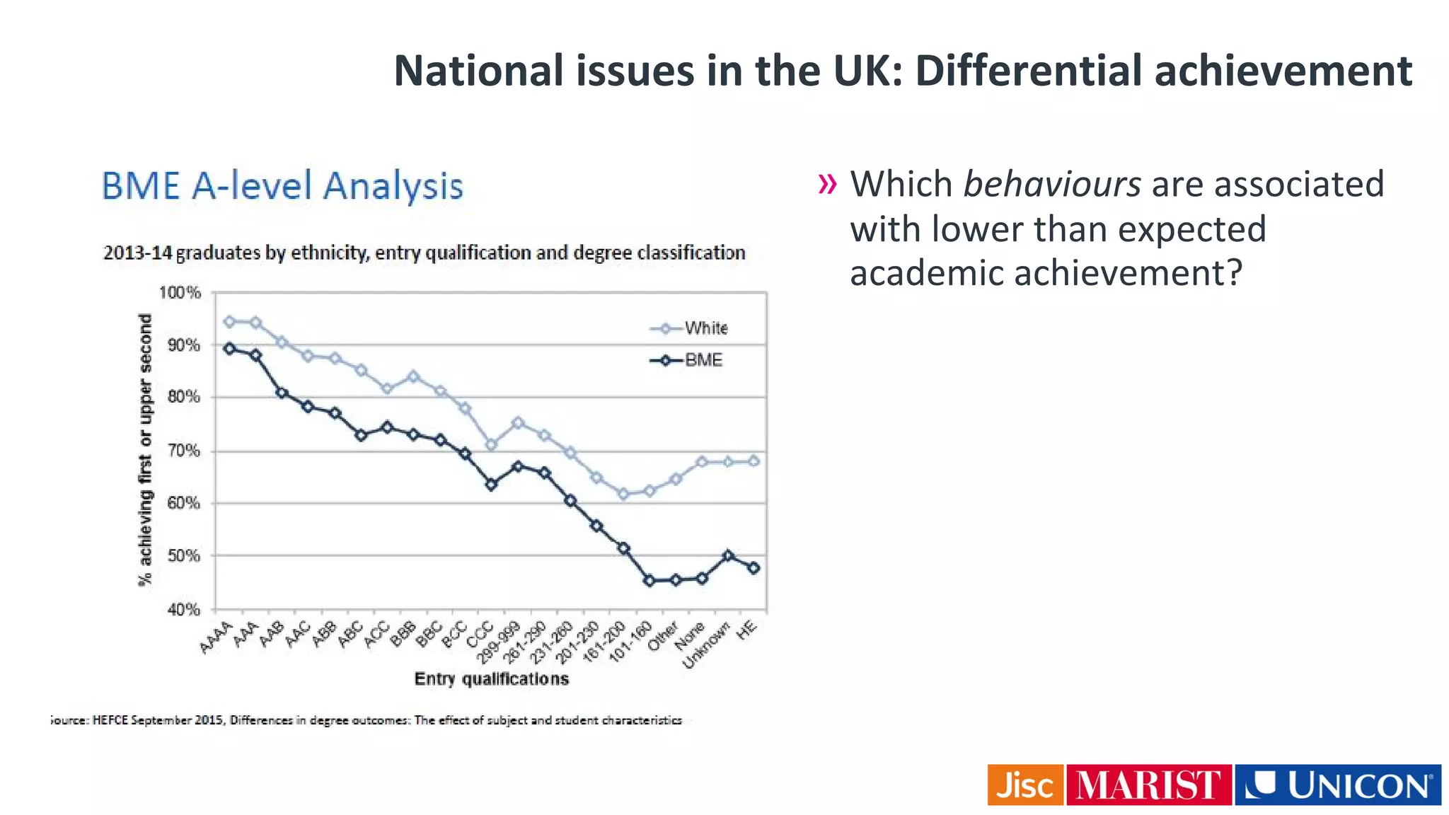 National issues in the UK: Differential achievement
2/03/2016 The case for Learning Analytics
» Which behaviours are associated
with lower than expected
academic achievement?
 