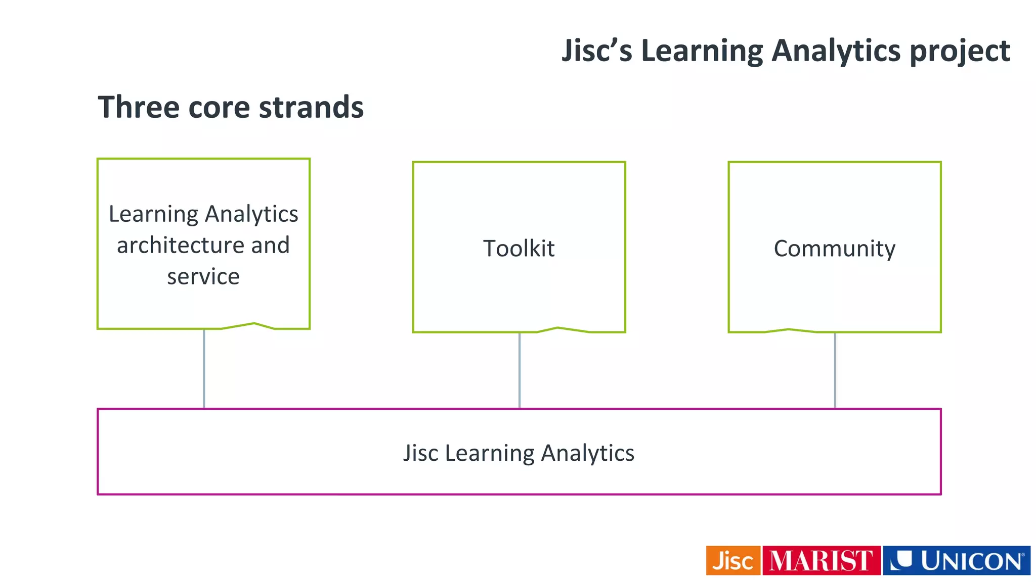 Jisc’s Learning Analytics project
Three core strands
Learning Analytics
architecture and
service
Toolkit Community
Jisc Learning Analytics
 