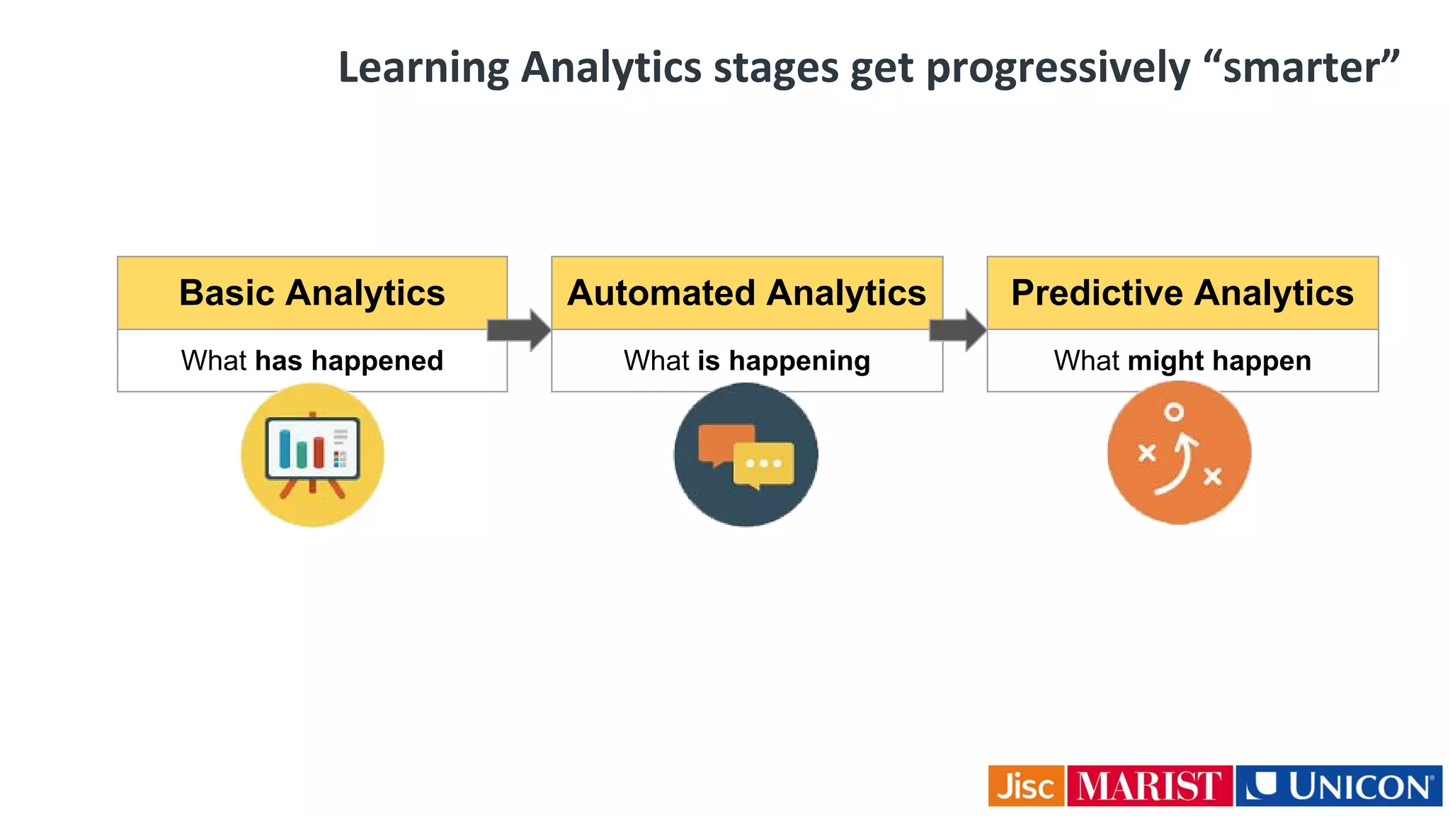 Learning Analytics stages get progressively “smarter”
Basic Analytics
What has happened
Automated Analytics
What is happening
Predictive Analytics
What might happen
 