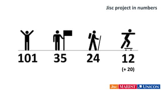 Jisc project in numbers
101 35 24 12
(+ 20)
 