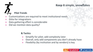 Keep it simple, snowflakes
& Tactics
» Simplify for pilot; add complexity later
» Overall, only add components you don’t already have
» Flexibility (by institution and by vendors) is key
Pilot Trends
» Customizations are required to meet institutional needs
» Ditto for integrations
» Data gathering effort is considerable
» Did we mention data quality?
 