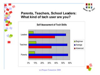 Parents, Teachers, School Leaders:  What kind of tech user are you? 