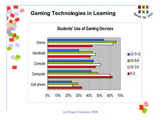 Gaming Technologies in Learning 