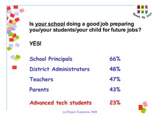 YES!  School Principals 66% District Administrators 48% Teachers 47% Parents 43% Advanced tech students 23% Is  your school  doing a good job preparing  you/your students/your child for future jobs? 