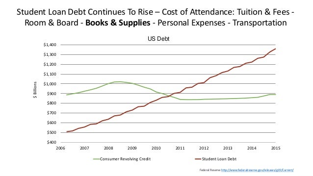 Room And Board Expenses On The Rise In Florida Room And Board Expenses On The Rise In Florida
