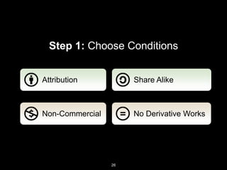 AttributionShare AlikeNon-CommercialNo Derivative WorksStep 1: Choose Conditions26