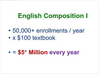 English Composition I 50,000+ enrollments / year x $100 textbook = $5+ Million every year