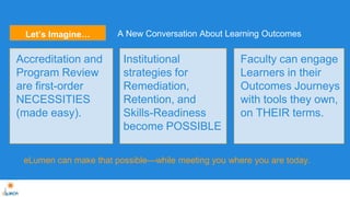 A New Conversation Let’s Imagine… About Learning Outcomes 
Accreditation and 
Program Review 
are first-order 
NECESSITIES 
(made easy). 
Institutional 
strategies for 
Remediation, 
Retention, and 
Skills-Readiness 
become POSSIBLE 
Faculty can engage 
Learners in their 
Outcomes Journeys 
with tools they own, 
on THEIR terms. 
eLumen can make that possible—while meeting you where you are today. 
 