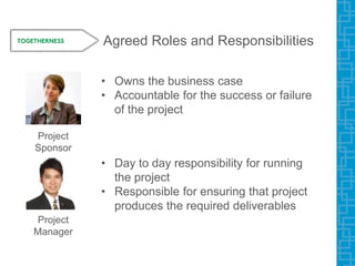 Agreed Roles and Responsibilities
Project
Sponsor
• Owns the business case
• Accountable for the success or failure
of the project
Project
Manager
• Day to day responsibility for running
the project
• Responsible for ensuring that project
produces the required deliverables
 