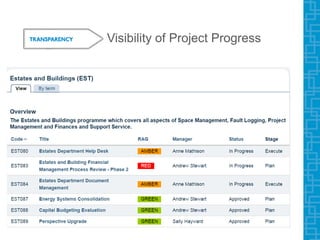 Visibility of Project Progress
 