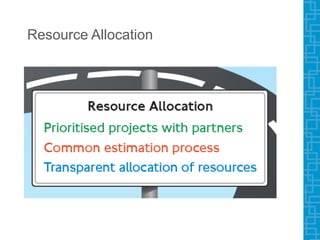 Resource Allocation
 