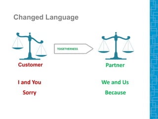 Changed Language
Customer Partner
We and Us
Because
I and You
Sorry
 
