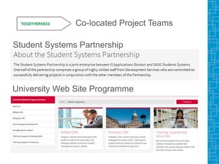 Co-located Project Teams
Student Systems Partnership
University Web Site Programme
 