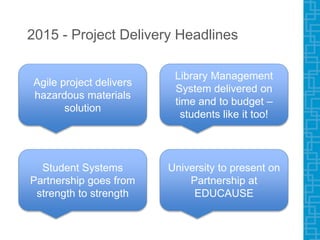 2015 - Project Delivery Headlines
Agile project delivers
hazardous materials
solution
Library Management
System delivered on
time and to budget –
students like it too!
Student Systems
Partnership goes from
strength to strength
University to present on
Partnership at
EDUCAUSE
 