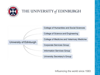 Influencing the world since 1583
 