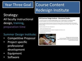 Year Three Goal Course Content
Redesign Institute
Strategy:
All faculty instructional
design, training,
preparation time
Summer Design Institute:
• Competitive Proposal
• Project specific
professional
development
• Equipment
• Software
 