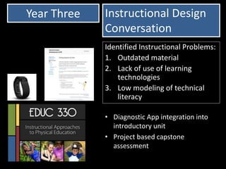 Year Three
• Diagnostic App integration into
introductory unit
• Project based capstone
assessment
Instructional Design
Conversation
Identified Instructional Problems:
1. Outdated material
2. Lack of use of learning
technologies
3. Low modeling of technical
literacy
 