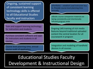 Educational Studies Faculty
Development & Instructional Design
Train and support learning technology
for instructors and students.
Ongoing, sustained support
of consistent learning
technology skills is offered
to all Educational Studies
faculty and instructors
ePortfolios – establish Lead Instructor buy
in. Provide course level planning time
annually
Integration and modeling of handheld
devices in all courses
Purchase consistent software and apps
for instructors and students in all
courses
Course level planning time, annual
course audit of application
Ongoing LMS training of rich media
features beyond traditional uploaded
content the central location for all
coursework in program
eBooks course companion material are
being consistently and intentionally
infused program wide
 
