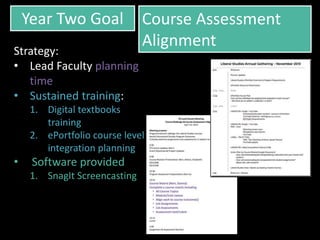 Year Two Goal Course Assessment
Alignment
Strategy:
• Lead Faculty planning
time
• Sustained training:
1. Digital textbooks
training
2. ePortfolio course level
integration planning
• Software provided
1. SnagIt Screencasting
 