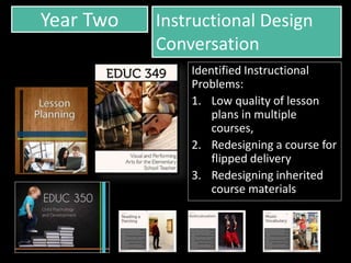 Year Two Instructional Design
Conversation
Identified Instructional
Problems:
1. Low quality of lesson
plans in multiple
courses,
2. Redesigning a course for
flipped delivery
3. Redesigning inherited
course materials
 