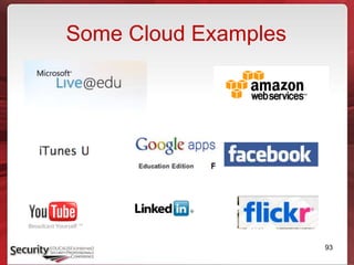 Some Cloud Examples
93
 
