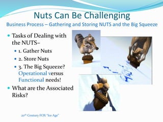 Nuts Can Be Challenging
Business Process – Gathering and Storing NUTS and the Big Squeeze
 Tasks of Dealing with
the NUTS–
 1. Gather Nuts
 2. Store Nuts
 3. The Big Squeeze?
Operational versus
Functional needs!
 What are the Associated
Risks?
20th Century FOX “Ice Age”
 