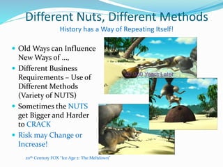 Different Nuts, Different Methods
History has a Way of Repeating Itself!
 Old Ways can Influence
New Ways of …,
 Different Business
Requirements – Use of
Different Methods
(Variety of NUTS)
 Sometimes the NUTS
get Bigger and Harder
to CRACK
 Risk may Change or
Increase!
20th Century FOX “Ice Age 2: The Meltdown”
 