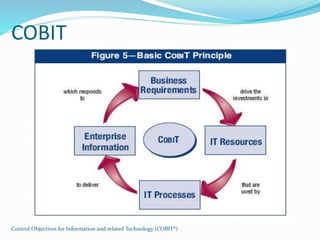 COBIT
Control Objectives for Information and related Technology (COBIT®)
 