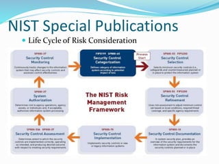 NIST Special Publications
 Life Cycle of Risk Consideration
 
