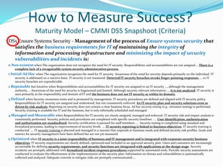 How to Measure Success?
Maturity Model – CMMI DS5 Snapshoot (Criteria)
DS5 Ensure Systems Security - Management of the process of Ensure systems security that
satisfies the business requirements for IT of maintaining the integrity of
information and processing infrastructure and minimizing the impact of security
vulnerabilities and incidents is:
0 Non-existent when The organization does not recognize the need for IT security. Responsibilities and accountabilities are not assigned … There is a
complete lack of a recognizable system security administration process.
1 Initial/Ad Hoc when The organization recognizes the need for IT security. Awareness of the need for security depends primarily on the individual. IT
security is addressed on a reactive basis. IT security is not measured. Detected IT security breaches invoke finger-pointing responses, … to IT
security breaches are unpredictable.
2 Repeatable but Intuitive when Responsibilities and accountabilities for IT security are assigned to an IT security …, although the management
authority ... Awareness of the need for security is fragmented and limited. Although security-relevant information …, it is not analyzed. IT security is
seen primarily as the responsibility and domain of IT and the business does not see IT security as within its domain.
3 Defined when Security awareness exists and is promoted by management. IT security procedures are defined and aligned with IT security policy.
Responsibilities for IT security are assigned and understood, but not consistently enforced. An IT security plan and security solutions exist as
driven by risk analysis. Reporting on security does not contain a clear business focus. Ad hoc security testing (e.g., intrusion testing) is performed.
Security training is available for IT and the business, but is only informally scheduled and managed.
4 Managed and Measurable when Responsibilities for IT security are clearly assigned, managed and enforced. IT security risk and impact analysis is
consistently performed. Security policies and procedures are completed with specific security baselines. .... User identification, authentication
and authorization are standardized. Security certification is pursued for staff members ... . Security testing is completed using standard and
formalized processes, leading to improvements of security levels. …. IT security reporting is linked to business objectives. IT security training is
conducted …. IT security training is planned and managed in a manner that responds to business needs and defined security risk profiles. Goals and
metrics for security management have been defined but are not yet measured.
5 Optimized when IT security is a joint responsibility of business and IT management and is integrated with corporate security business
objectives. IT security requirements are clearly defined, optimized and included in an approved security plan. Users and customers are increasingly
accountable for defining security requirements, and security functions are integrated with applications at the design stage. Security
incidents are promptly addressed with formalized incident response procedures supported by automated tools. Periodic security assessments are
conducted to evaluate the effectiveness of the implementation of the security plan. Information on threats and vulnerabilities is systematically
collected and analyzed. Adequate controls to mitigate risks are promptly communicated ….
 