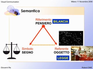 Semantica Riferimento PENSIERO BILANCIA LEGGE Referente OGGETTO Simbolo SEGNO 
