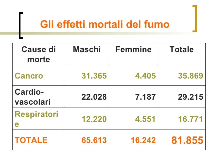 Leggere il libro Allen Carrhae gratuito un modo facile di smettere di fumare