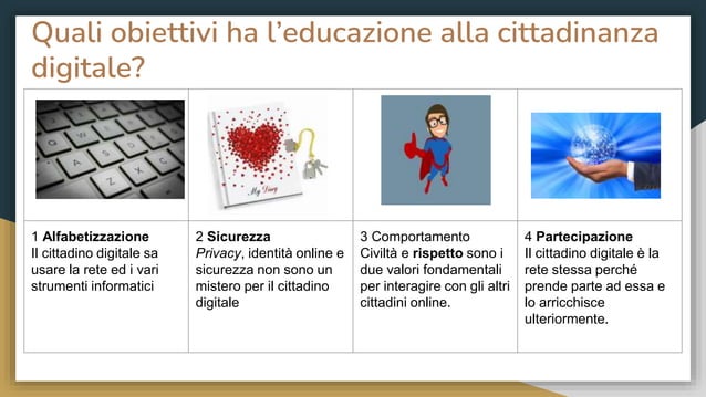 Educazione alla cittadinanza digitale | PPTX