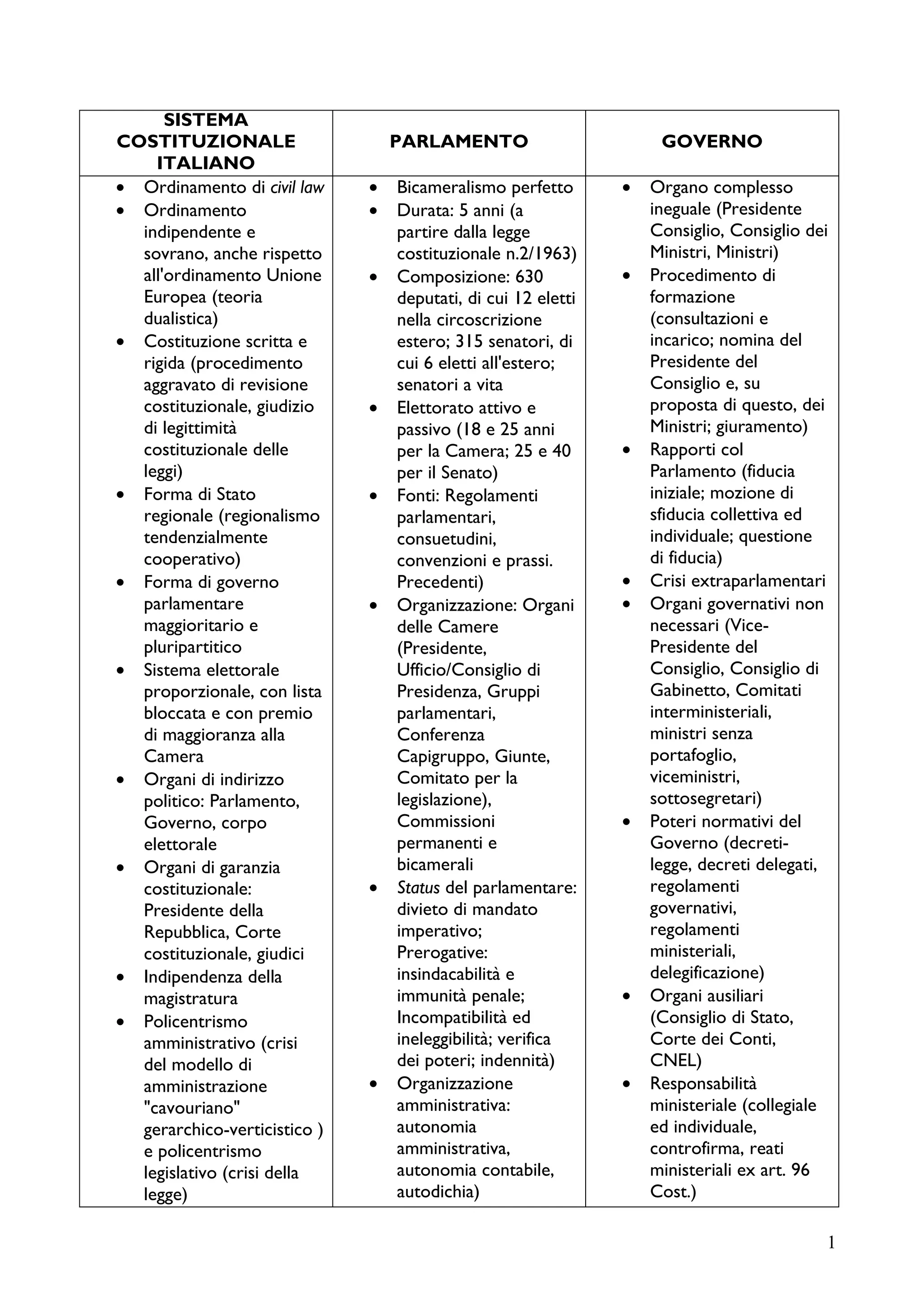 Educazione Civica PDF educazione-civica-pdf
