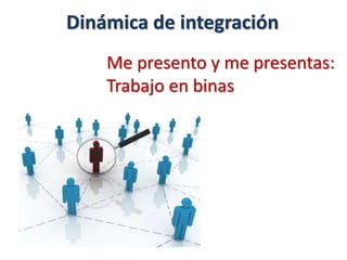 Dinámica de integración
Me presento y me presentas:
Trabajo en binas
 